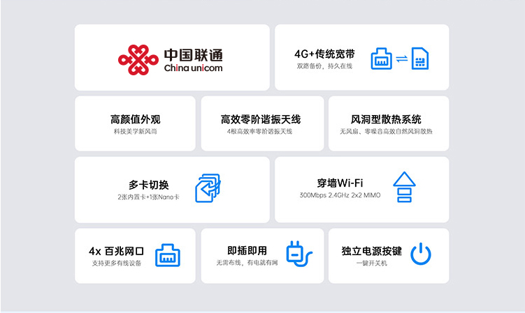 才為商務寬帶貓4G無線路由器隨身wifi插卡無限流量移動路由器車載wifi熱點無線上網(wǎng)卡流量卡CPE 白色包年