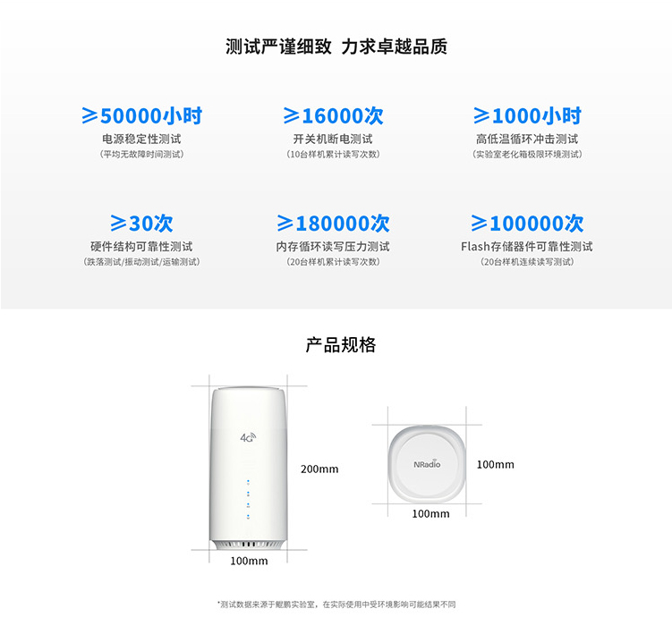 才為商務寬帶貓4G無線路由器隨身wifi插卡無限流量移動路由器車載wifi熱點無線上網(wǎng)卡流量卡CPE 白色包年