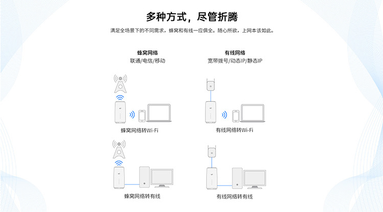 才為商務寬帶貓4G無線路由器隨身wifi插卡無限流量移動路由器車載wifi熱點無線上網(wǎng)卡流量卡CPE 白色包年